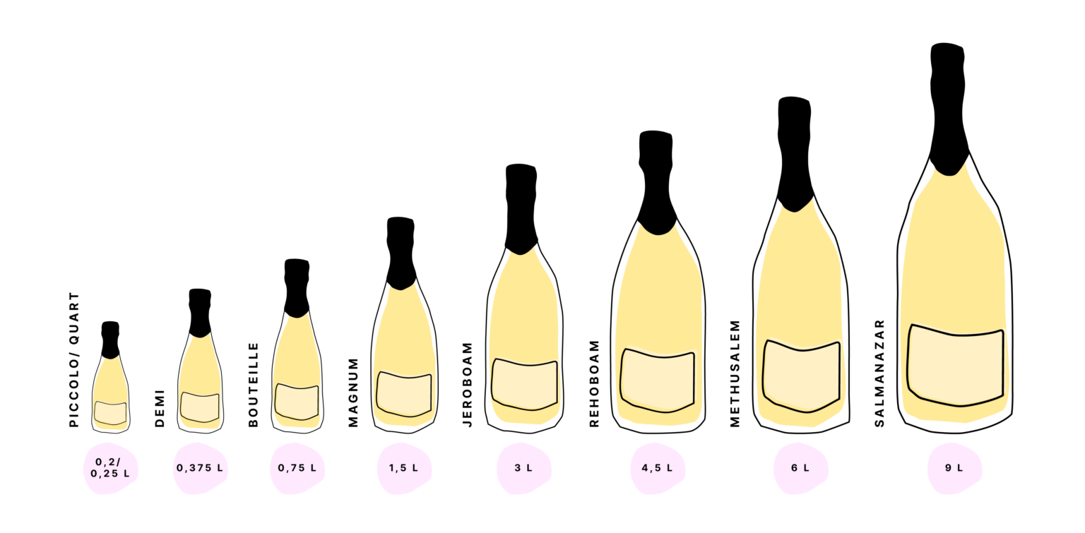 Champagne bottles - size matters